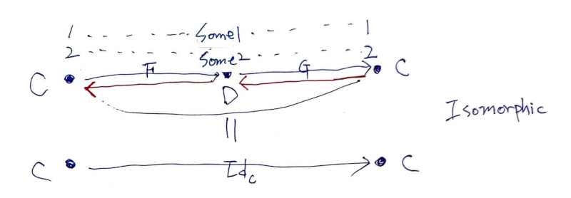 Isomorphic