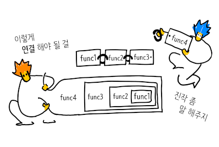 클로저는 살아 있다